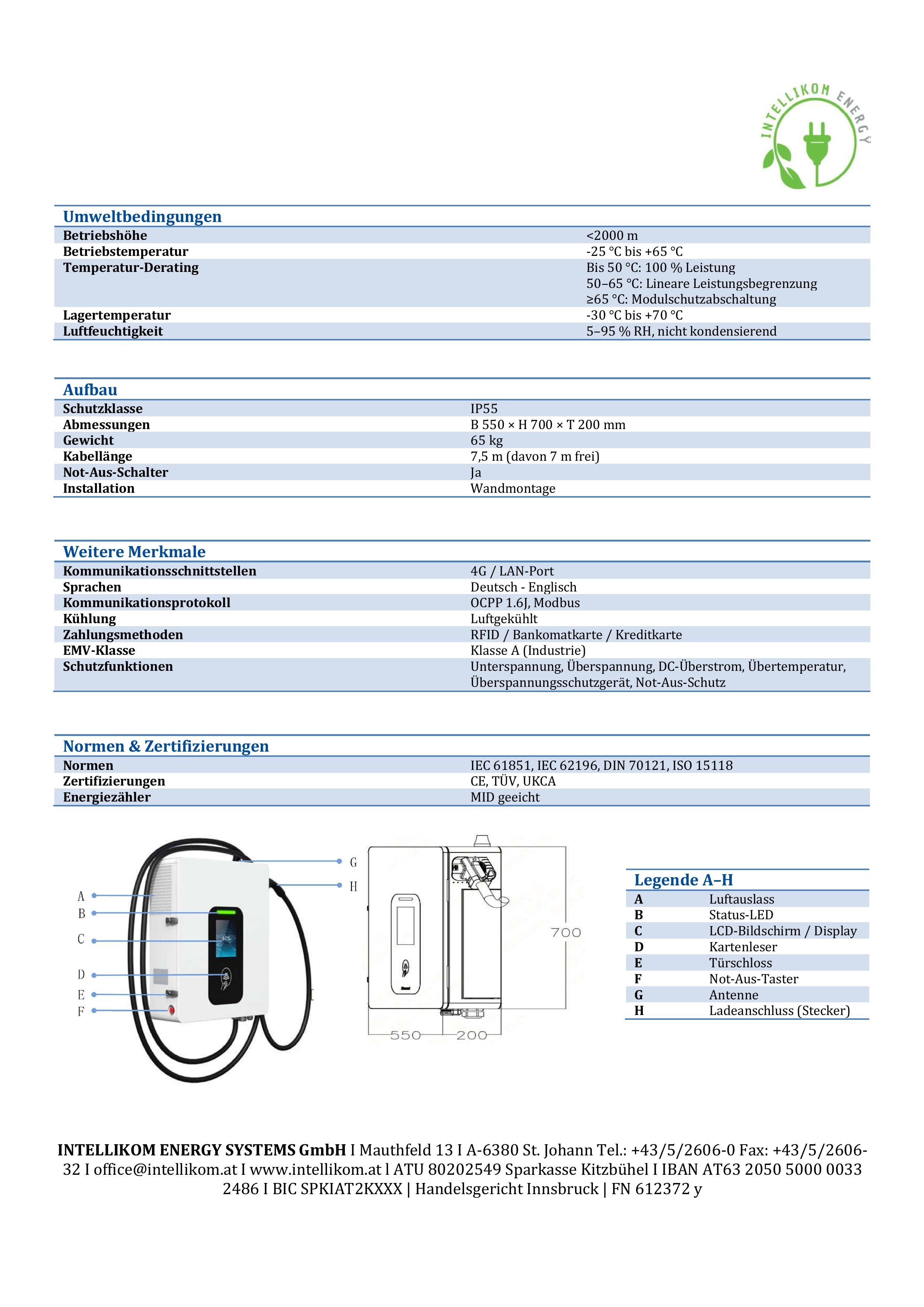 DC Power Box 30 - Wandmontage